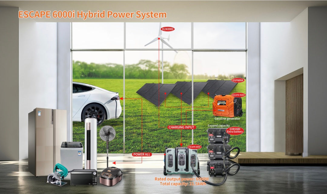 ESCAPE 6000i HUGE OFF-GRID 6000W AC OUTPUT WITH EV CHARGER & BUILT-IN 5.4KW BATTERY - Image 14