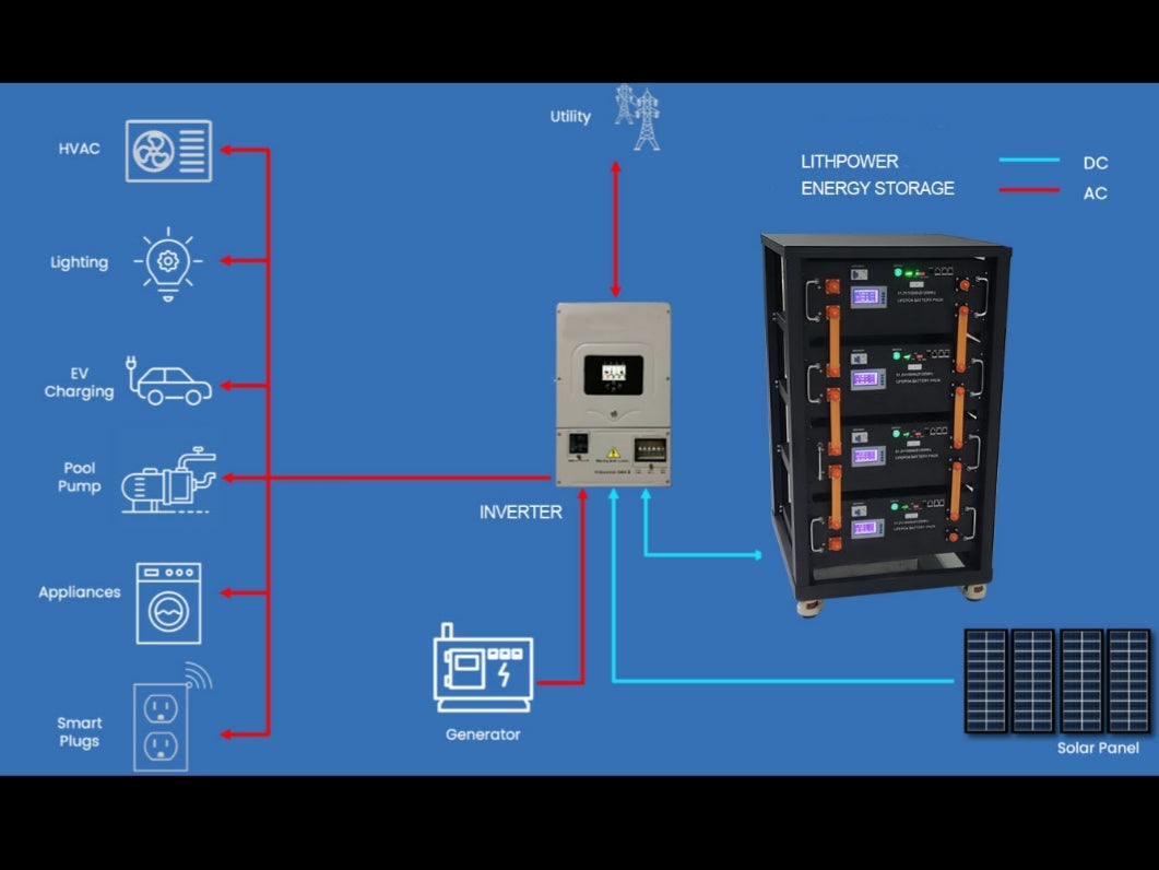 POWERSTACK OFF-GRID 48V 100AMP LITHIUM MODULES - Image 4