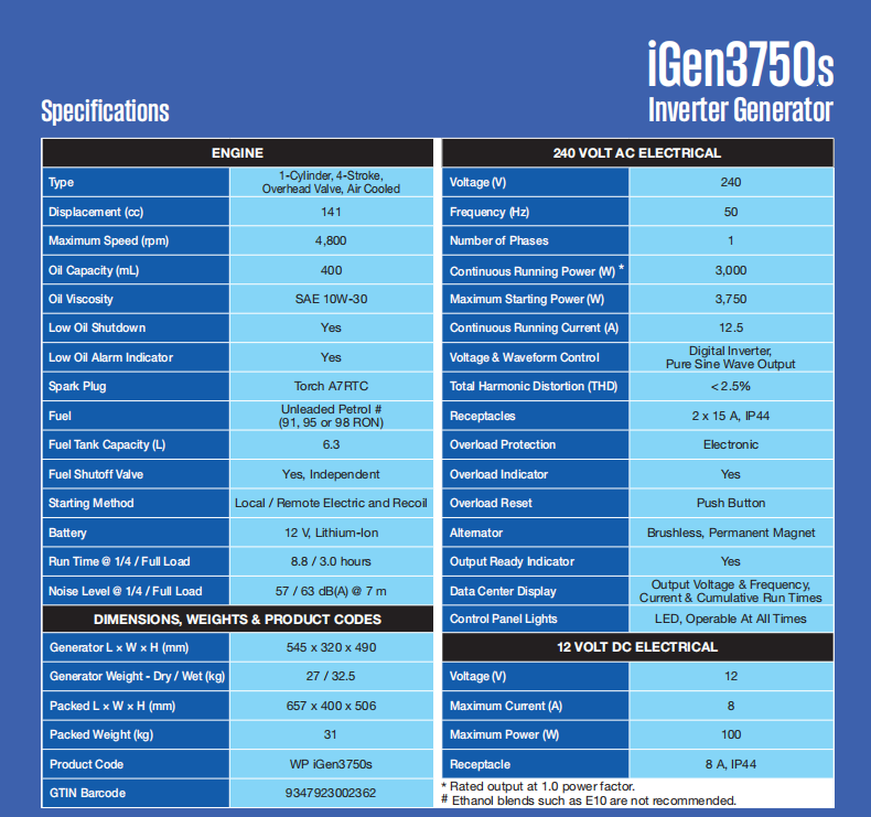 iGen3750s