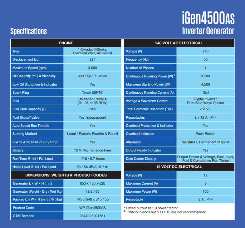 iGen4500AS