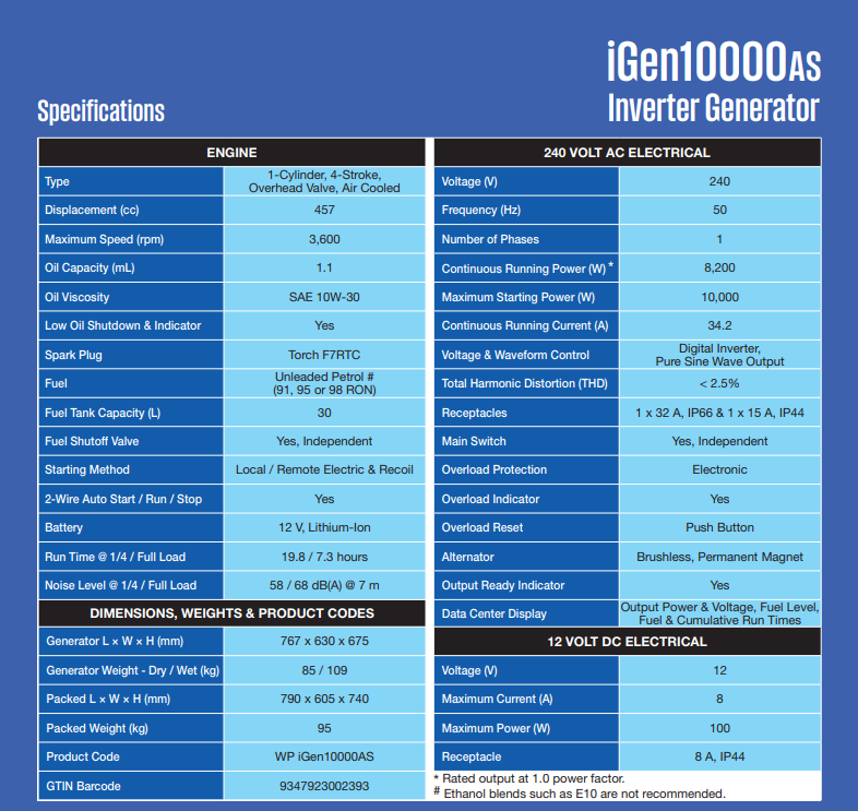 iGen10000AS